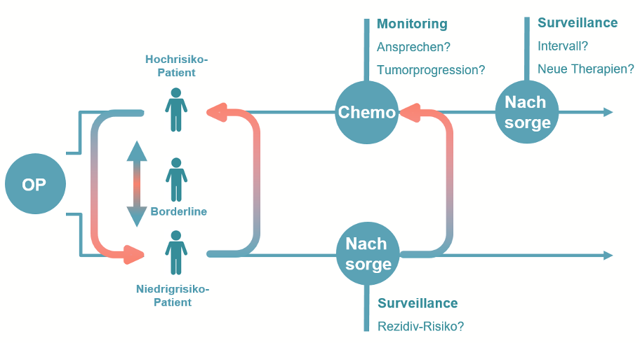 Liquid Biopsy